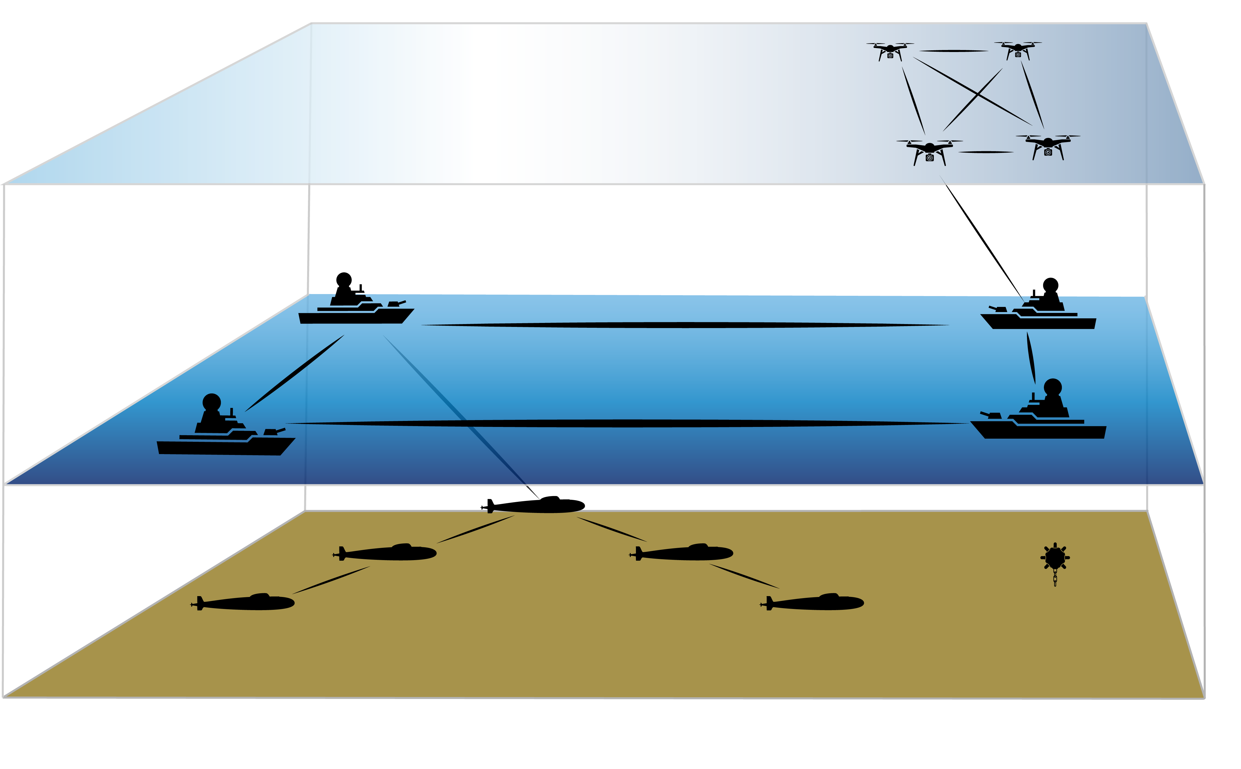 Drones